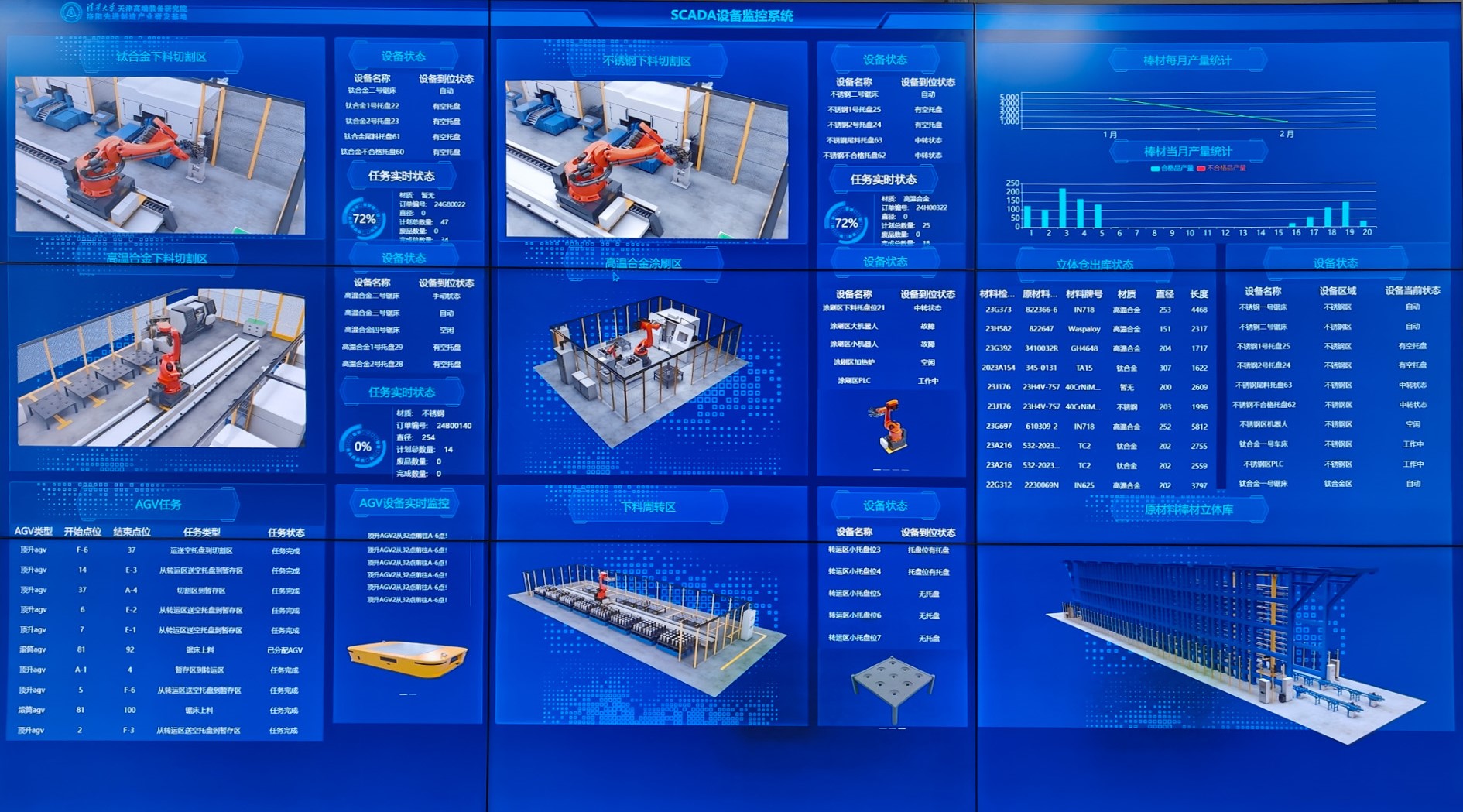 数据采集与监控系统（SCADA）
